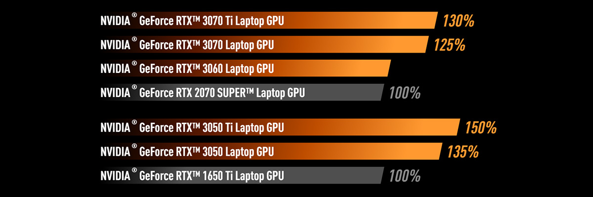 Katana GF series gaming laptop